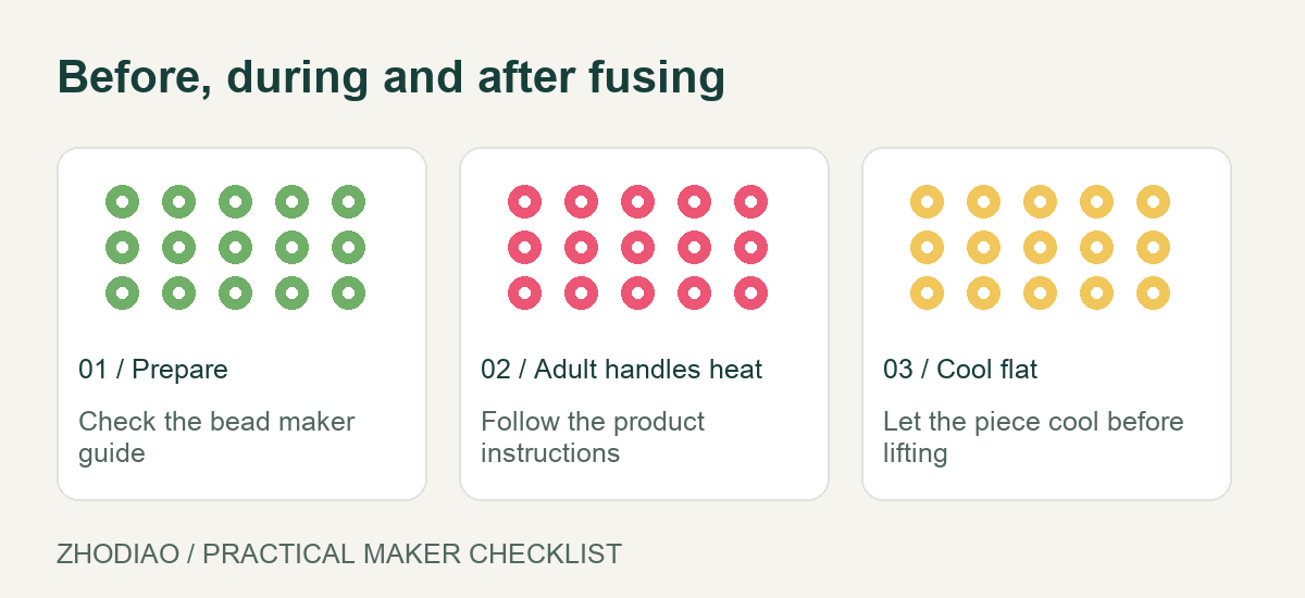 An adult handles heat; follow the bead maker’s instructions and let the design cool flat.