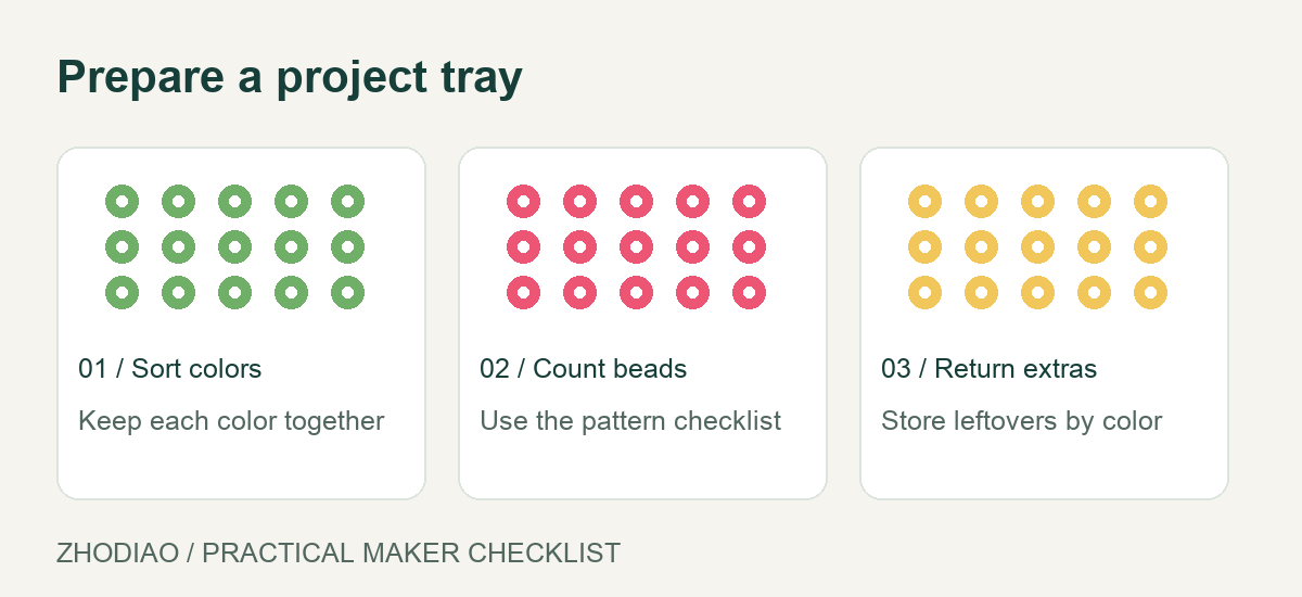 Sort the colors, count the beads for your project and return the extras.